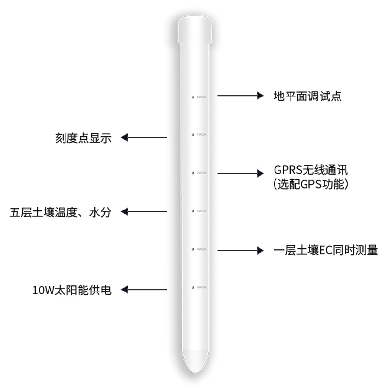 土壤剖面水分仪，管式土壤墒情监测仪